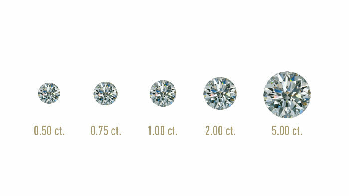 Our Guide To The 4 C's of Diamonds
